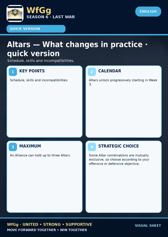 Altars โ What changes in practice ยท quick version