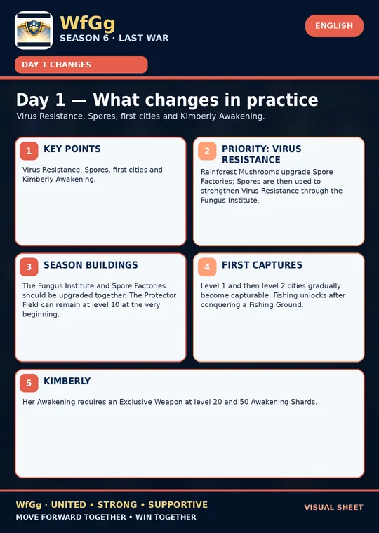 Day 1 — What changes in practice