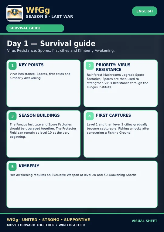 Day 1 — Survival guide