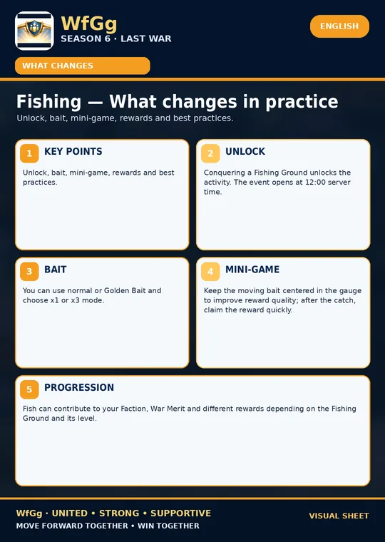 Fishing โ What changes in practice