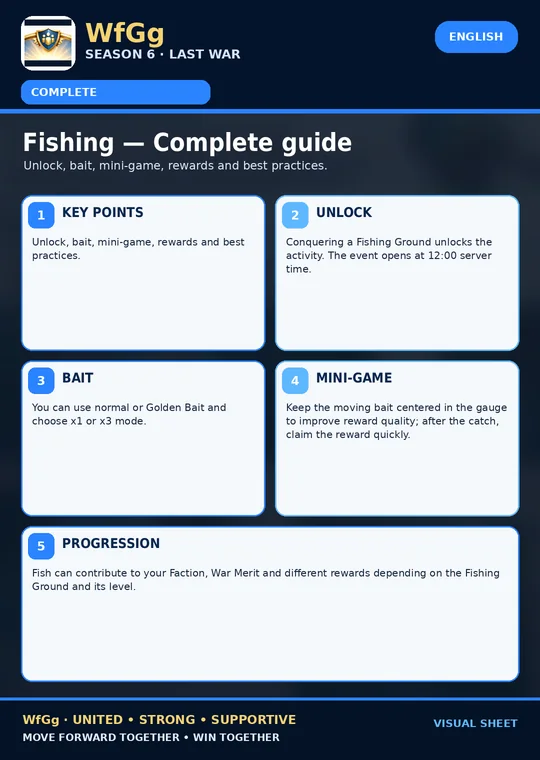 Fishing โ Complete guide