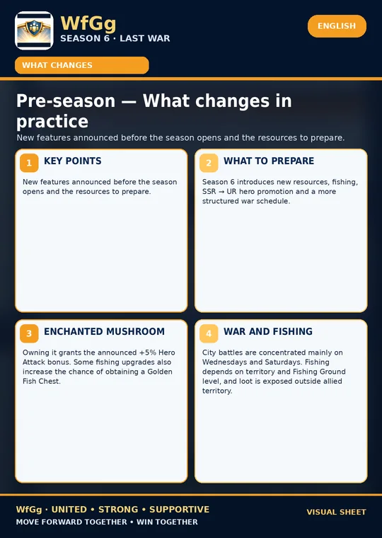 Pre-season โ What changes in practice