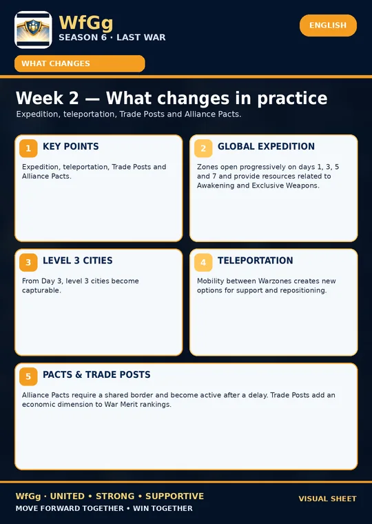 Week 2 — What changes in practice