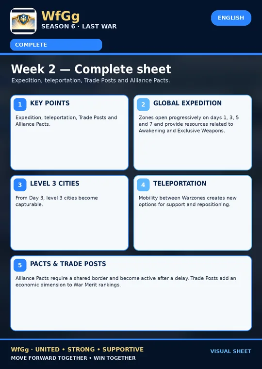 Week 2 — Complete sheet