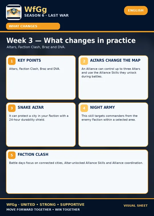 Week 3 — What changes in practice