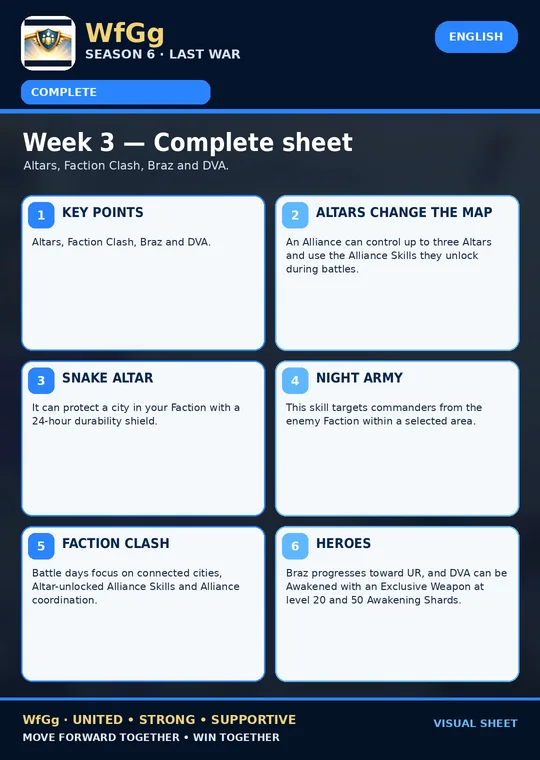Week 3 — Complete sheet