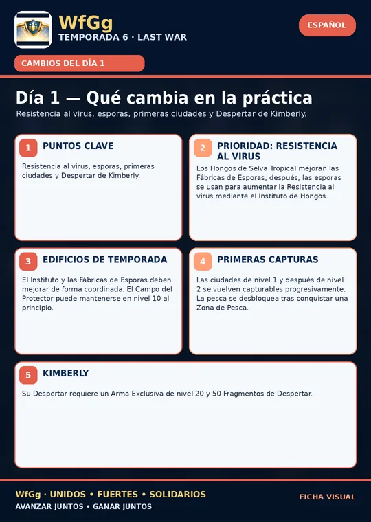 Día 1 — Qué cambia en la práctica
