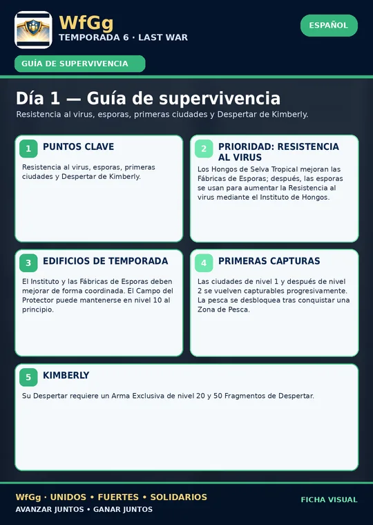Día 1 — Guía de supervivencia