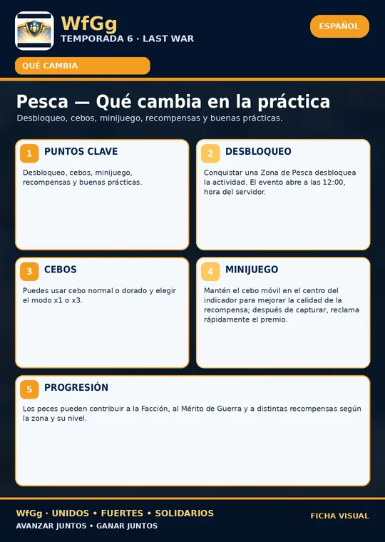 Pesca — Qué cambia en la práctica