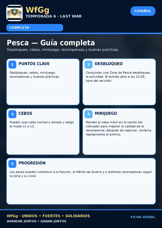 Pesca — Guía completa