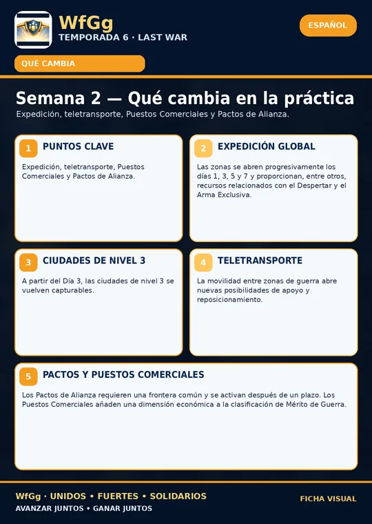 Semana 2 — Qué cambia en la práctica