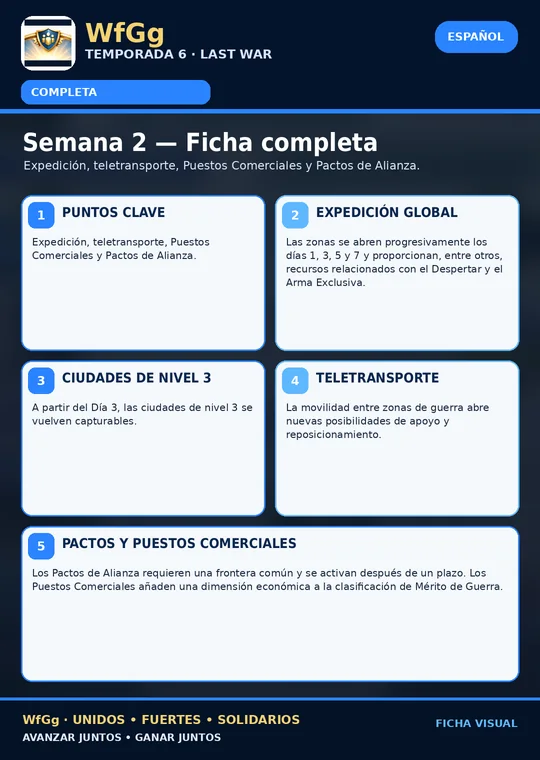 Semana 2 — Ficha completa