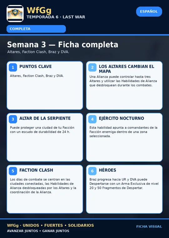 Semana 3 — Ficha completa
