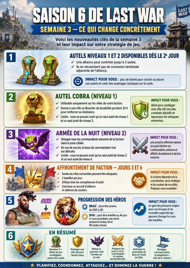 Semaine 3 — impact stratégique