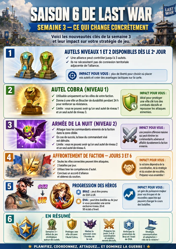 Semaine 3 — Ce qui change concrètement
