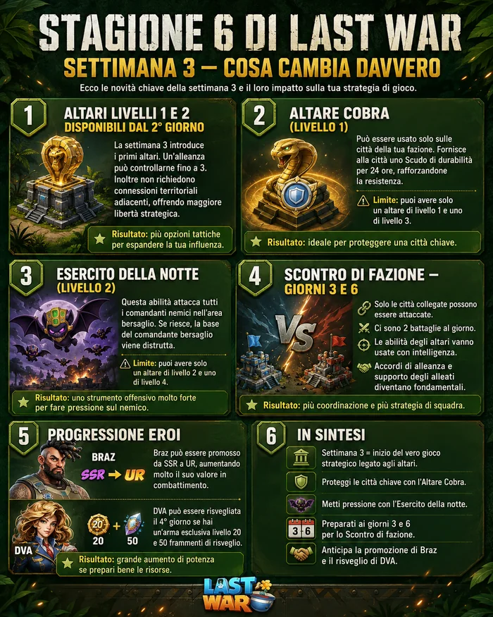 Settimana 3 — Cosa cambia davvero