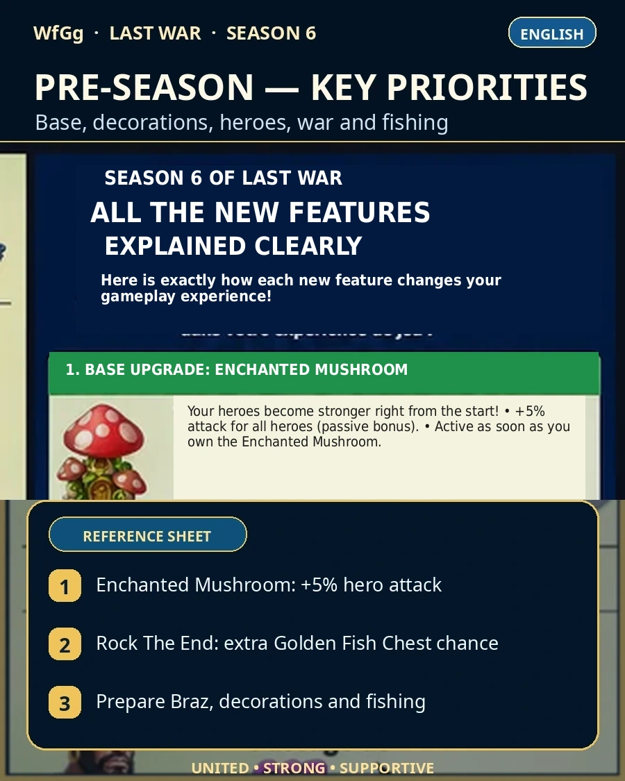 Pre-season — complete sheet